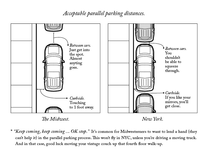 size of parallel parking space for driving test ga